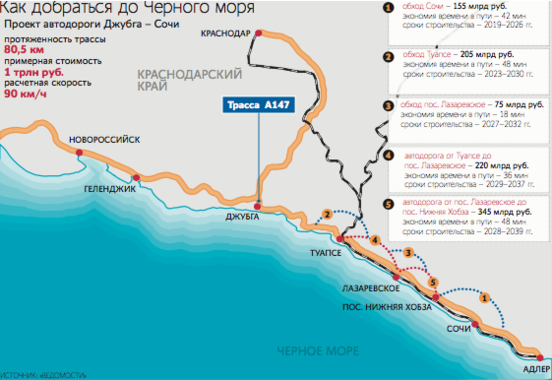 Новая дорога джубга сочи проект на карте